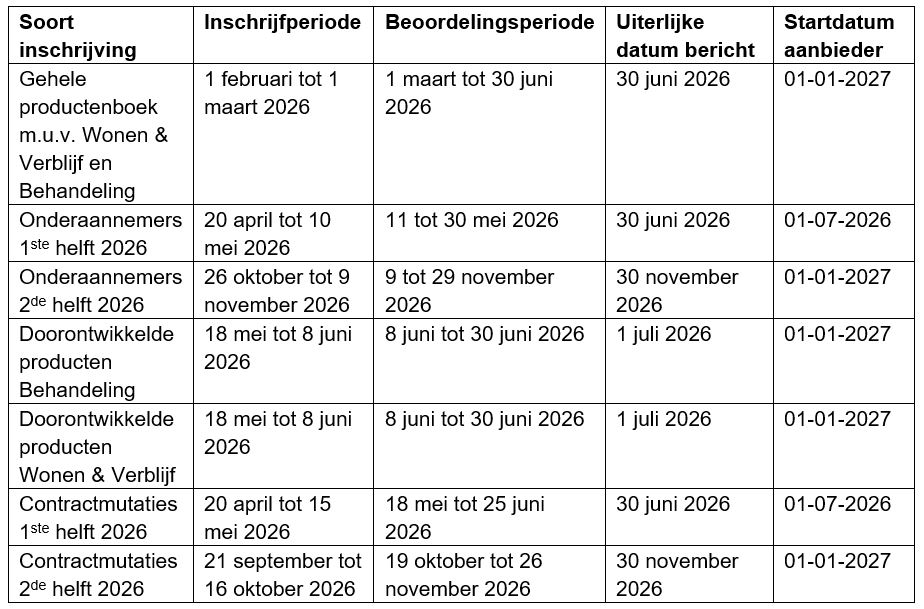 Planning Jeugd aangepast website